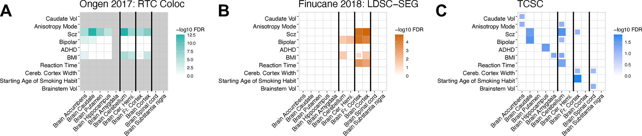 Extended Data Figure 10.