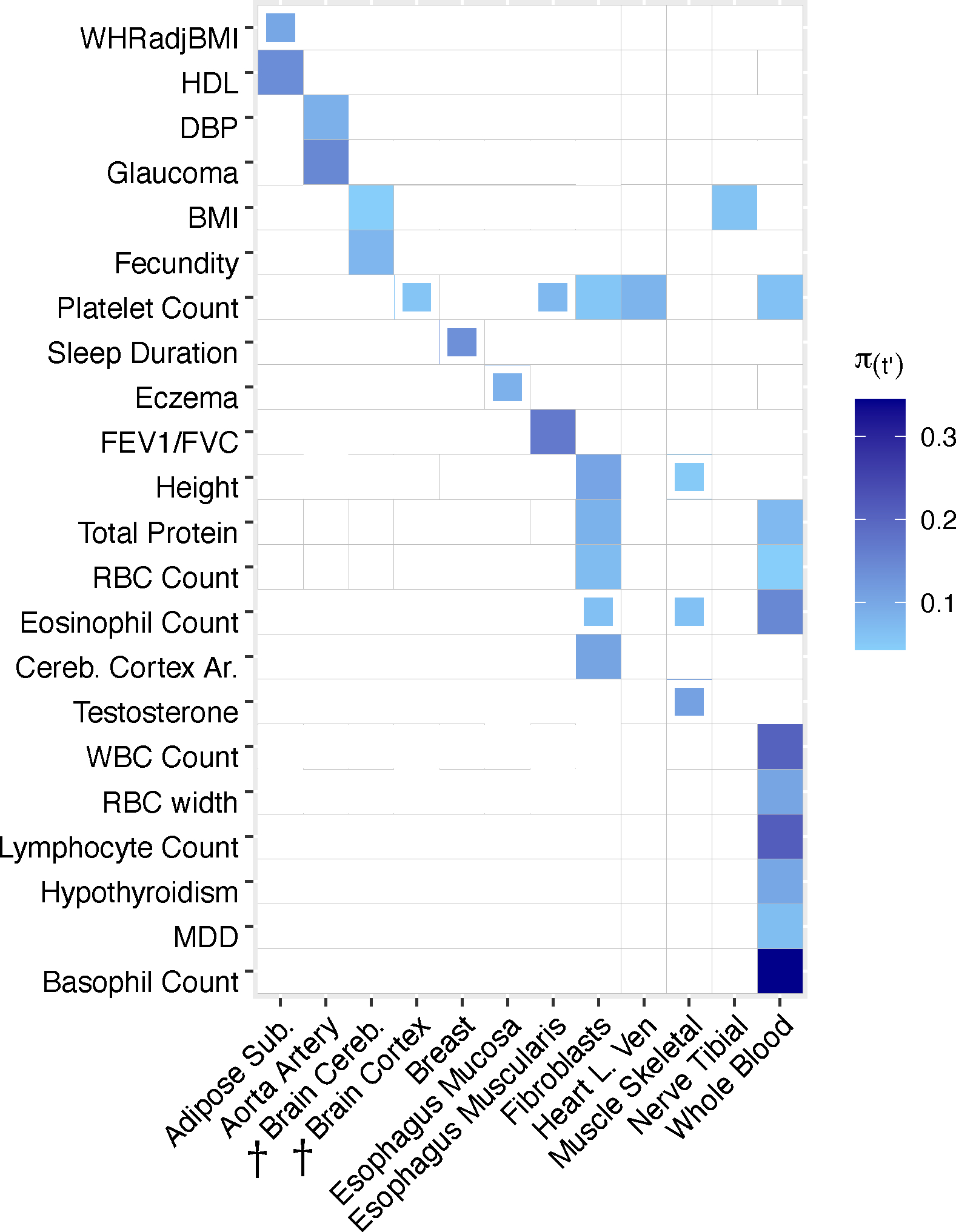 Extended Data Figure 7.