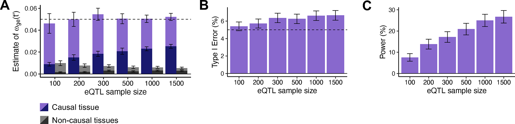 Extended Data Figure 2.