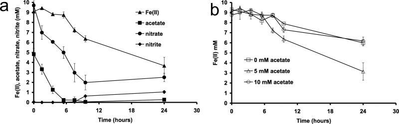 Fig 5