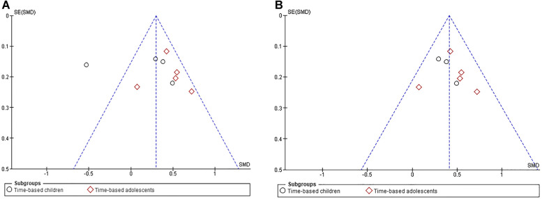 Fig. A1.