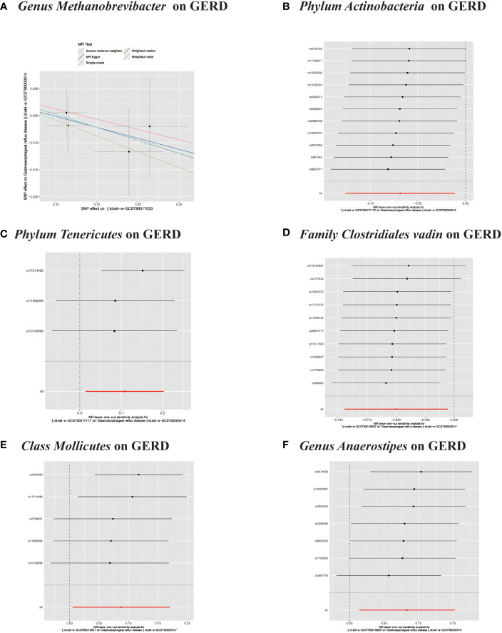 Figure 5