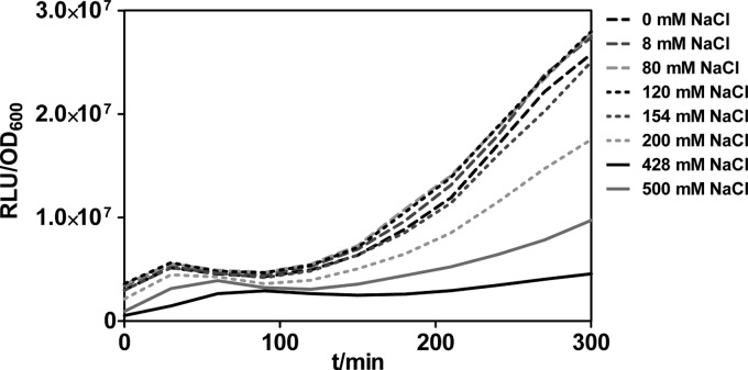 FIG 2