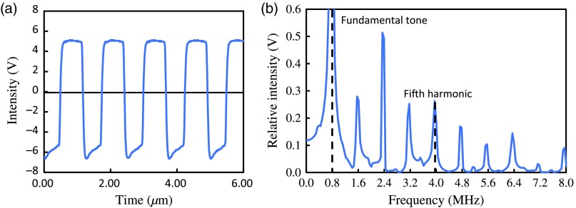 Fig. 6