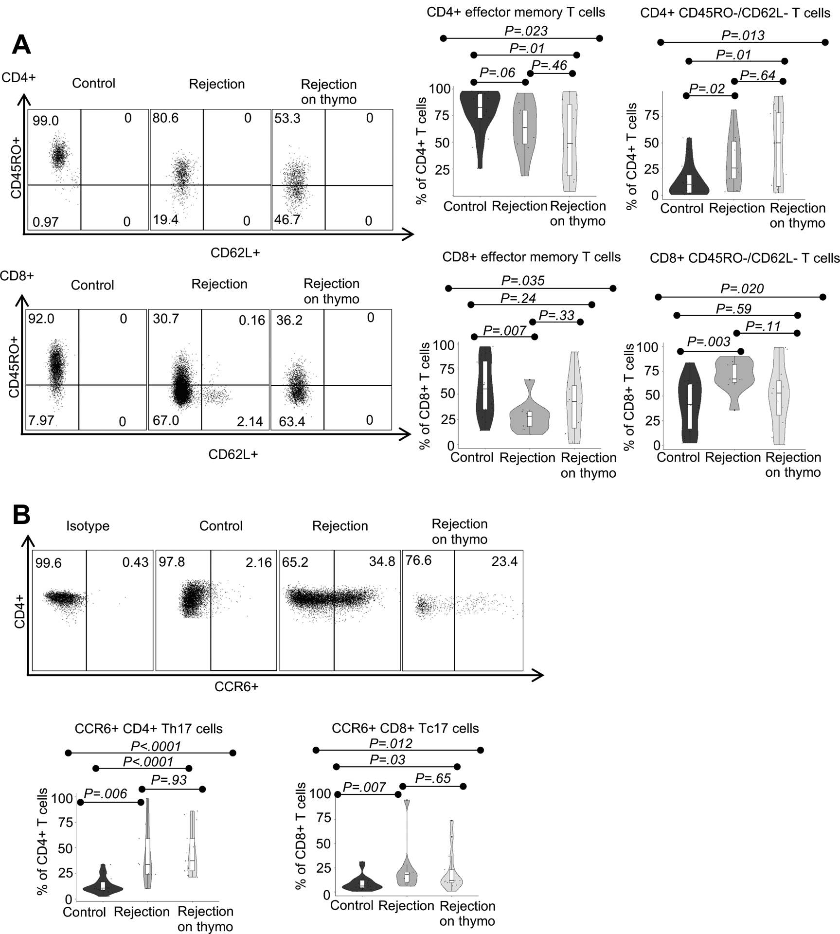 Figure 4: