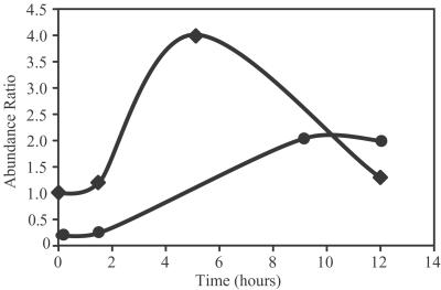 Fig 3.