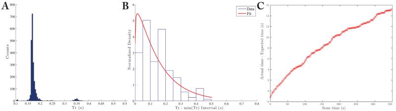 FIG. 8