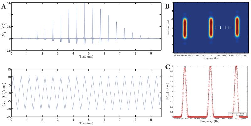 FIG. 1