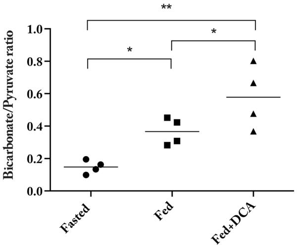 FIG. 7