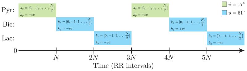 FIG. 3