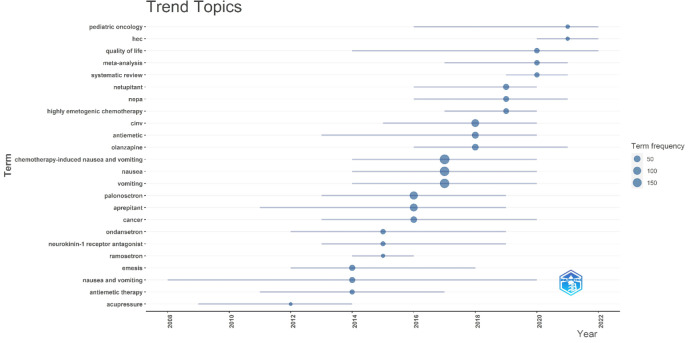 Figure 11