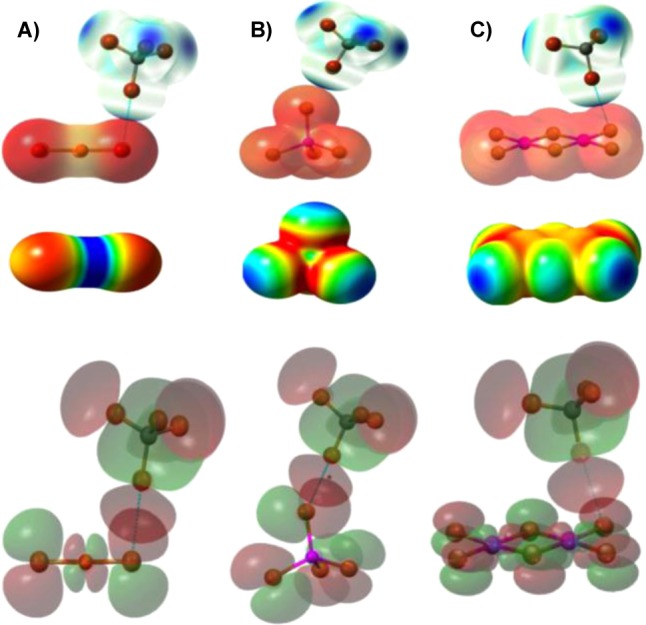 Figure 29