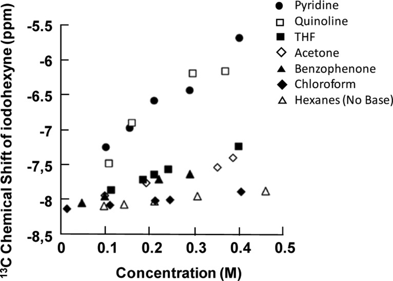Figure 47