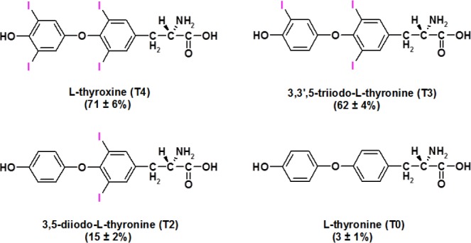 Figure 158