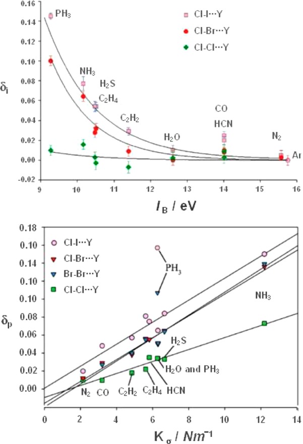 Figure 28