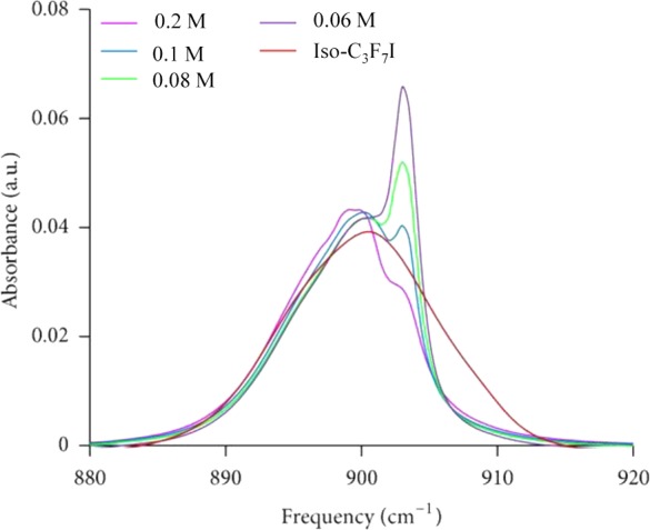 Figure 42