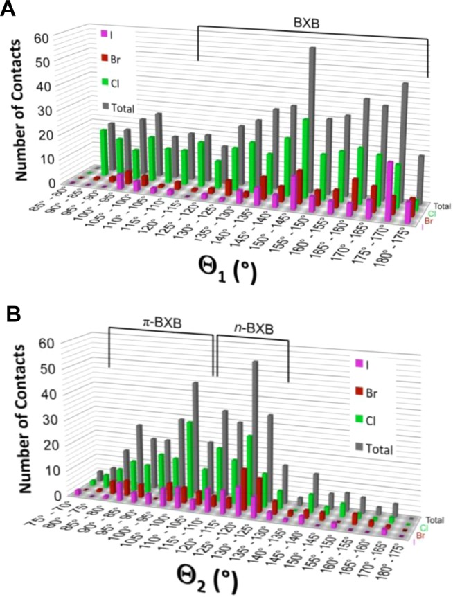 Figure 117