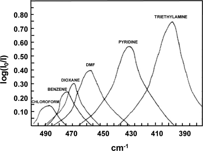 Figure 40