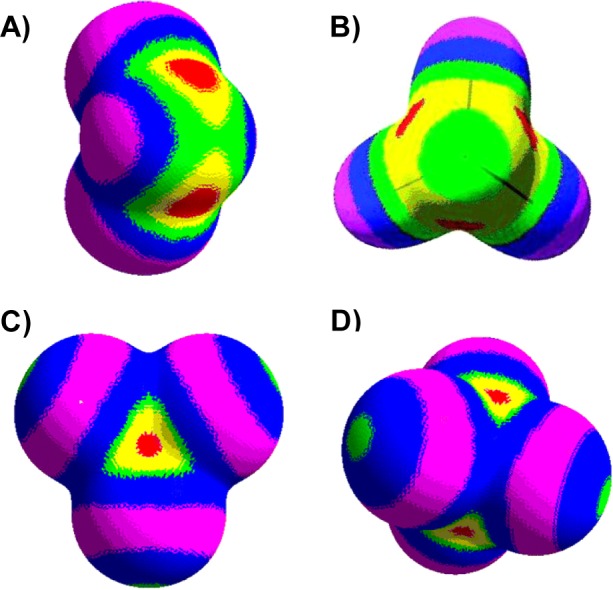 Figure 8