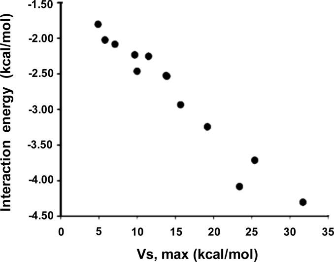 Figure 27