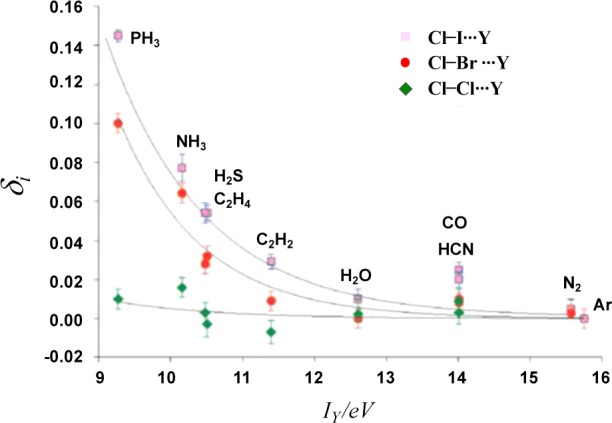 Figure 39