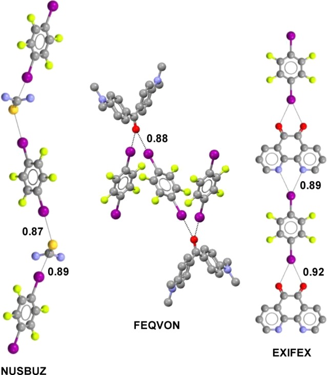 Figure 76