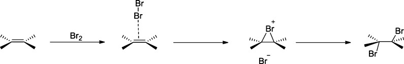 Figure 121