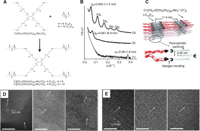Figure 110