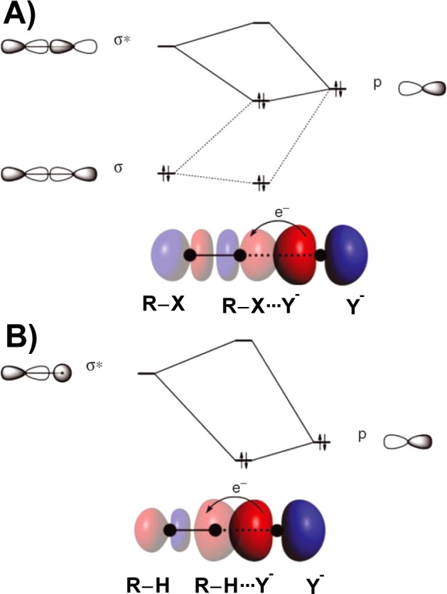 Figure 30