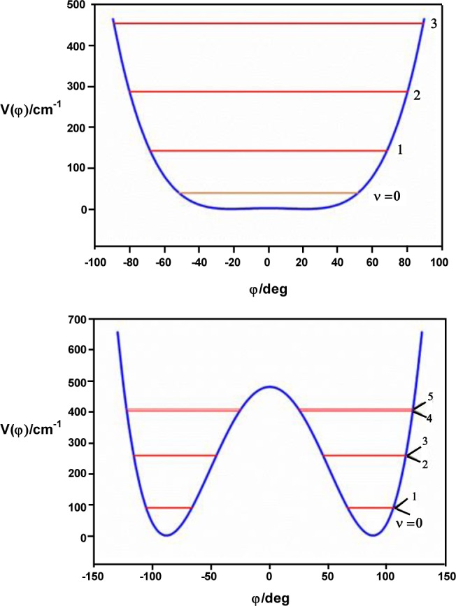 Figure 37