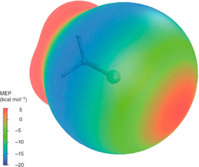Figure 33