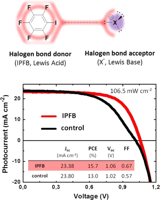 Figure 154