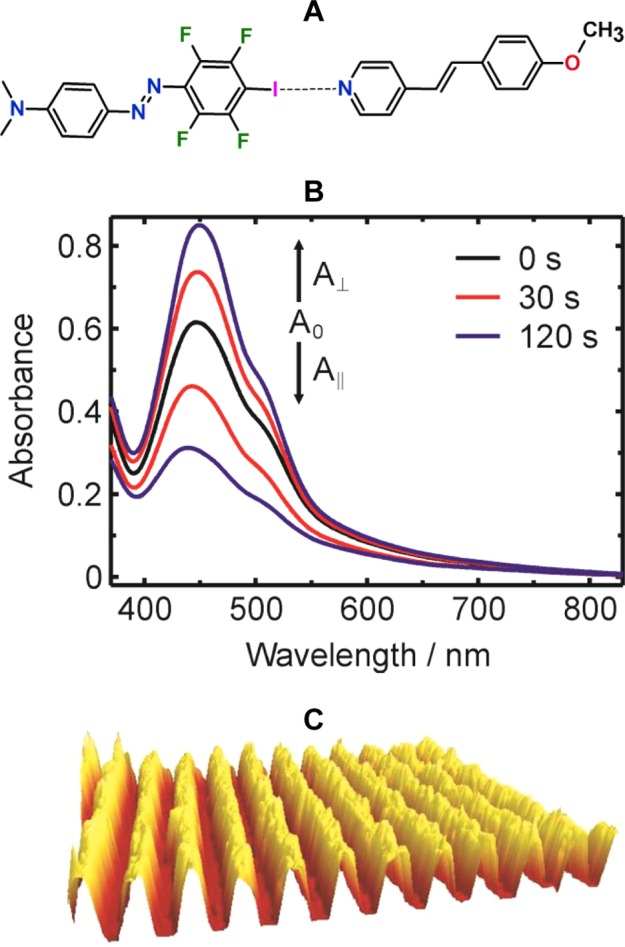 Figure 145