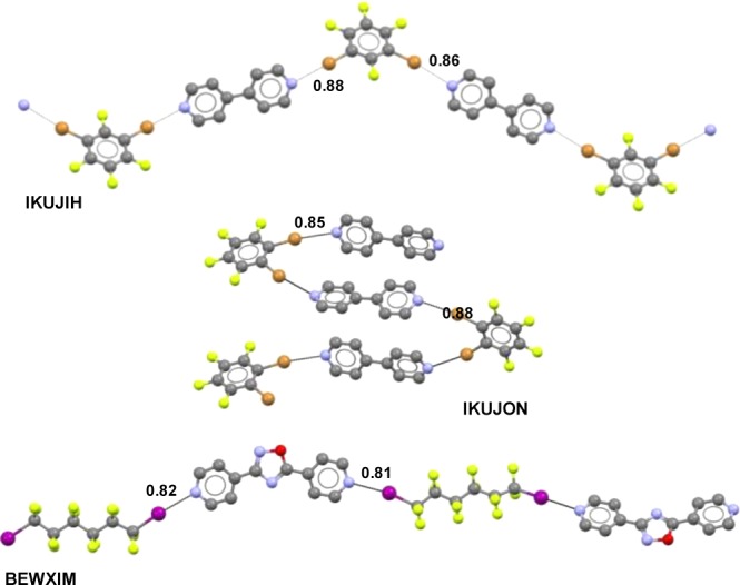 Figure 75