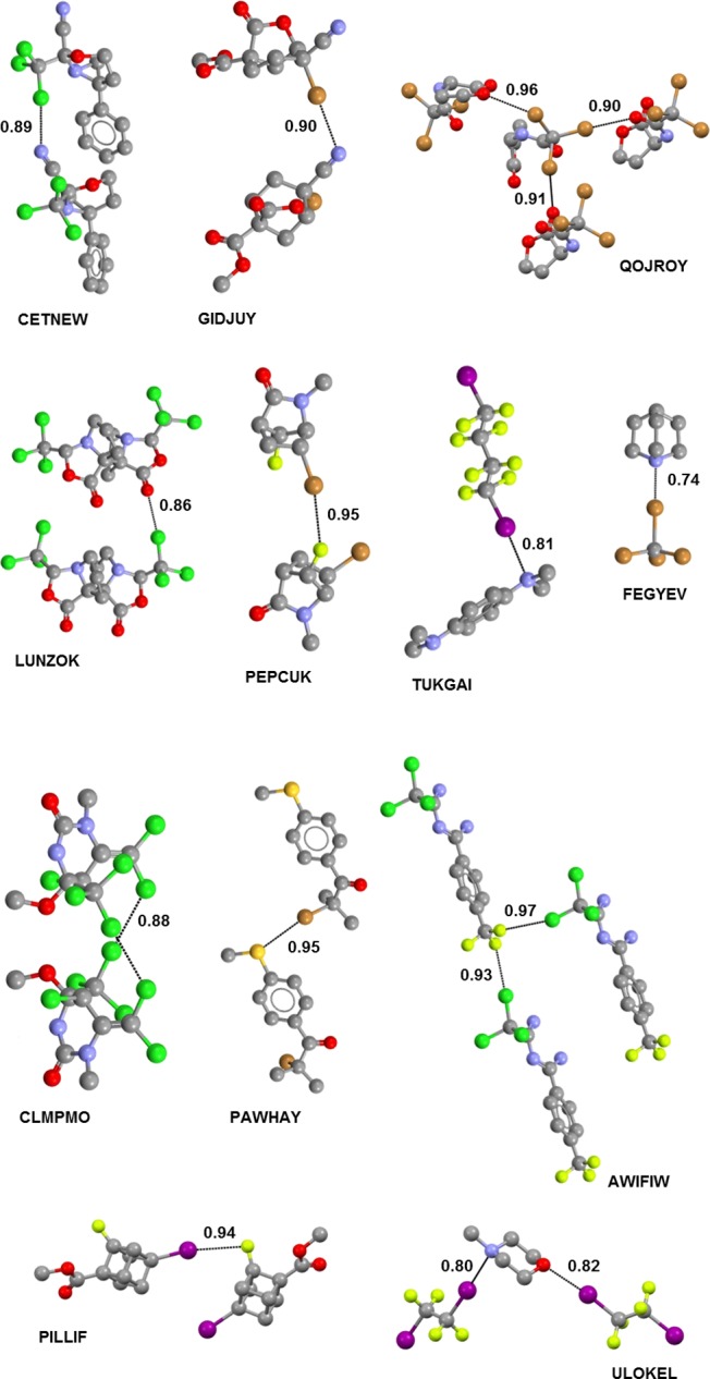 Figure 52