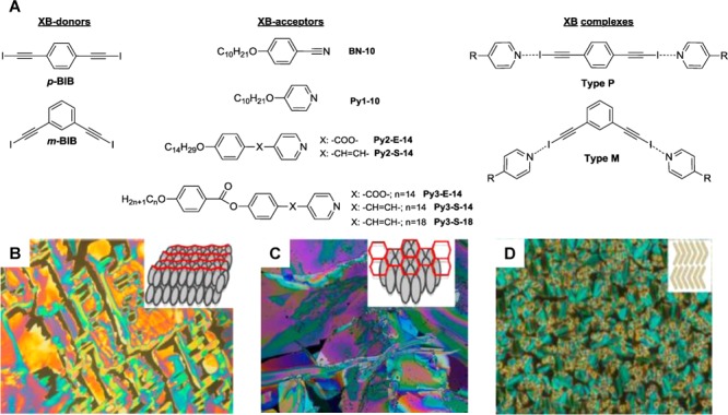 Figure 109