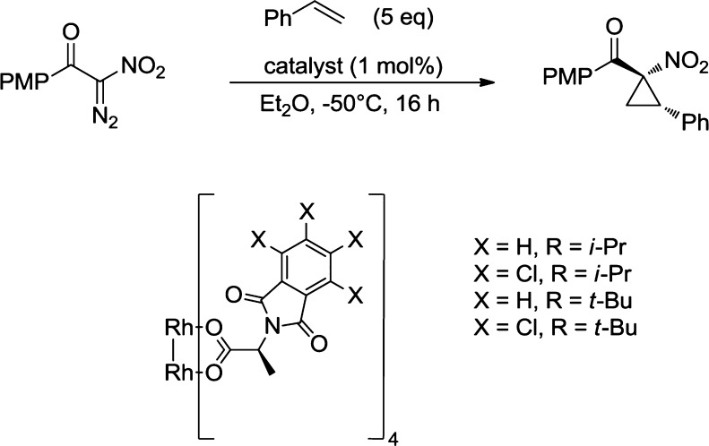 Figure 135