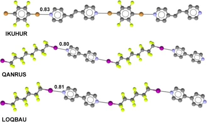 Figure 74