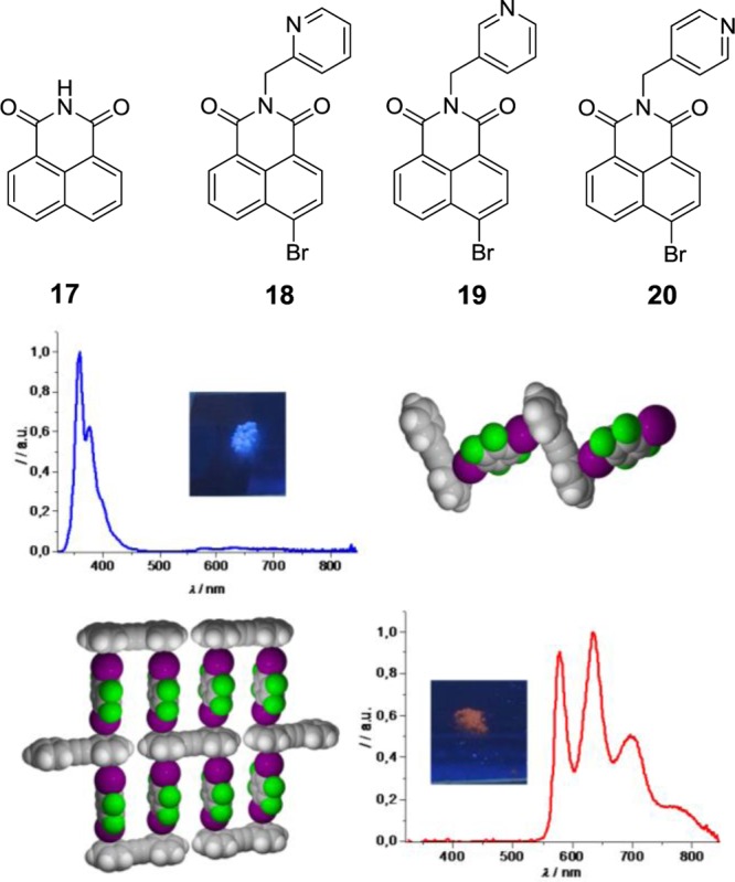 Figure 142