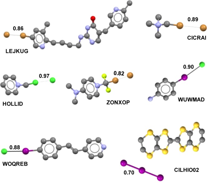 Figure 65