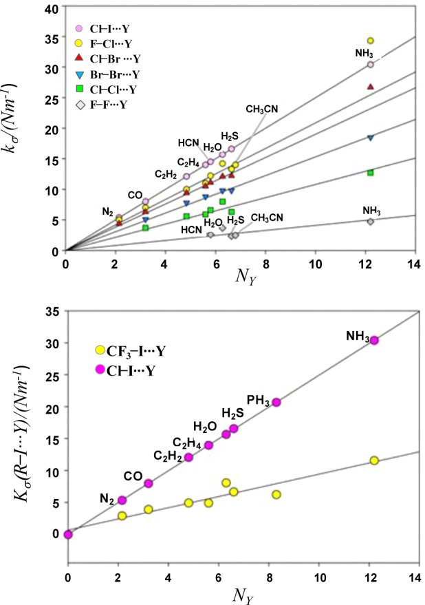 Figure 38