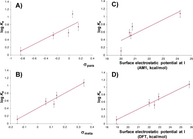 Figure 48