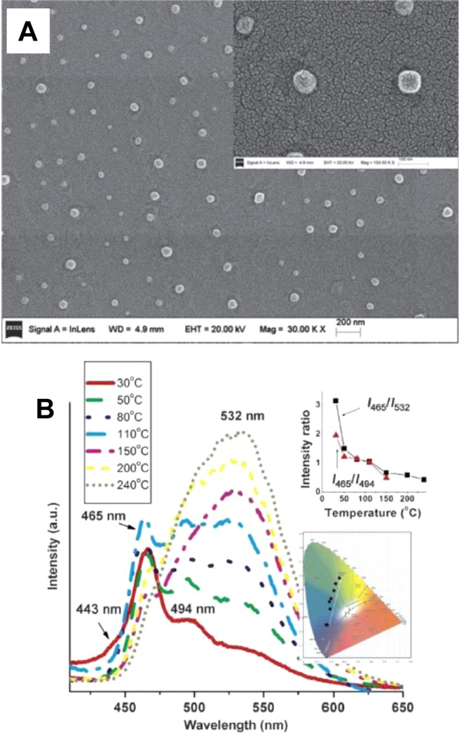 Figure 138