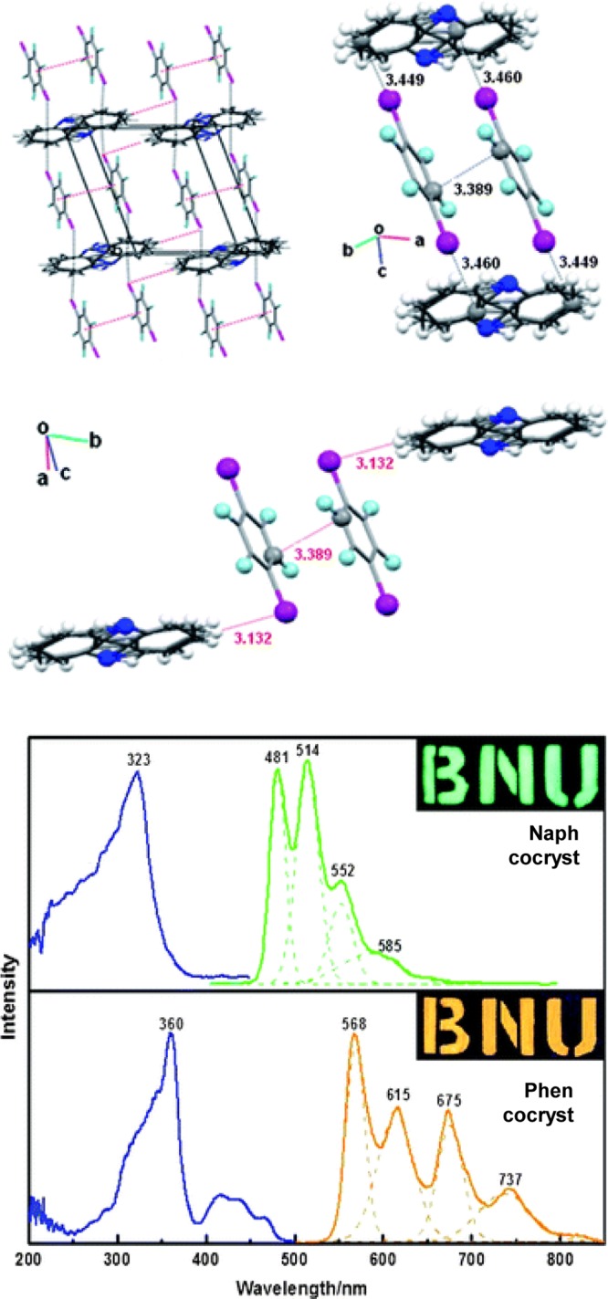 Figure 141
