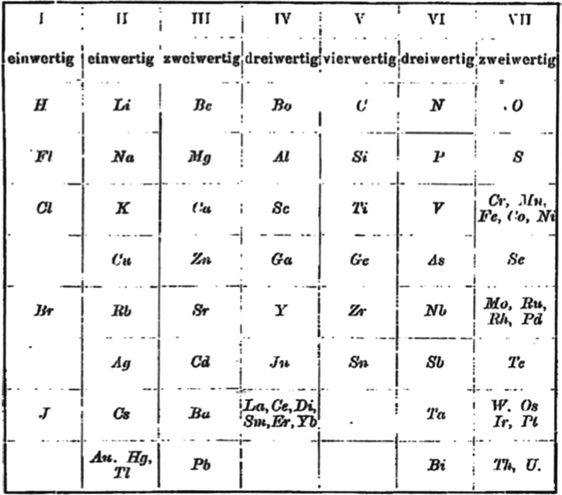 Figure 157