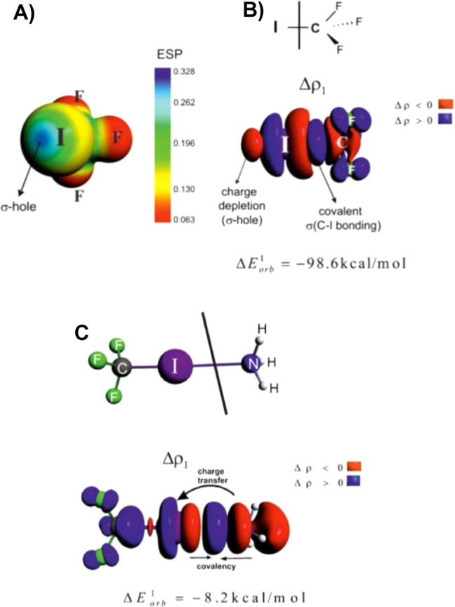 Figure 31