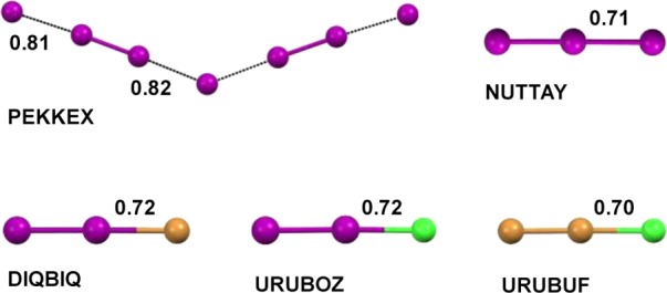 Figure 51