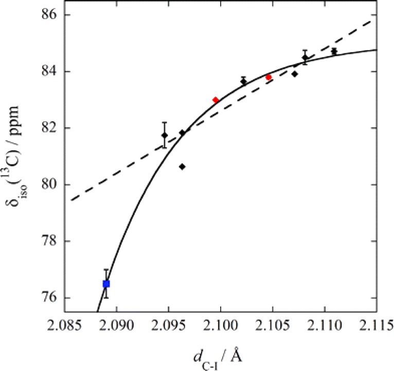 Figure 49