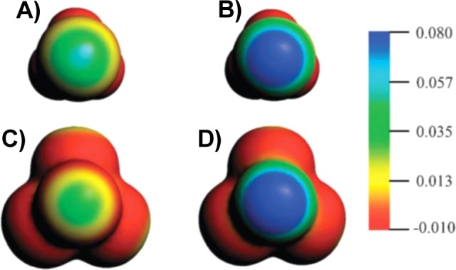Figure 32