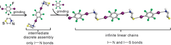 Figure 99